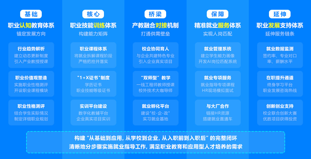 就業(yè)服務(wù)