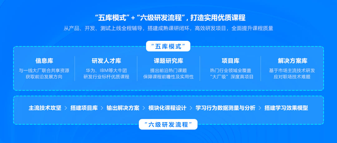 就業(yè)服務(wù)