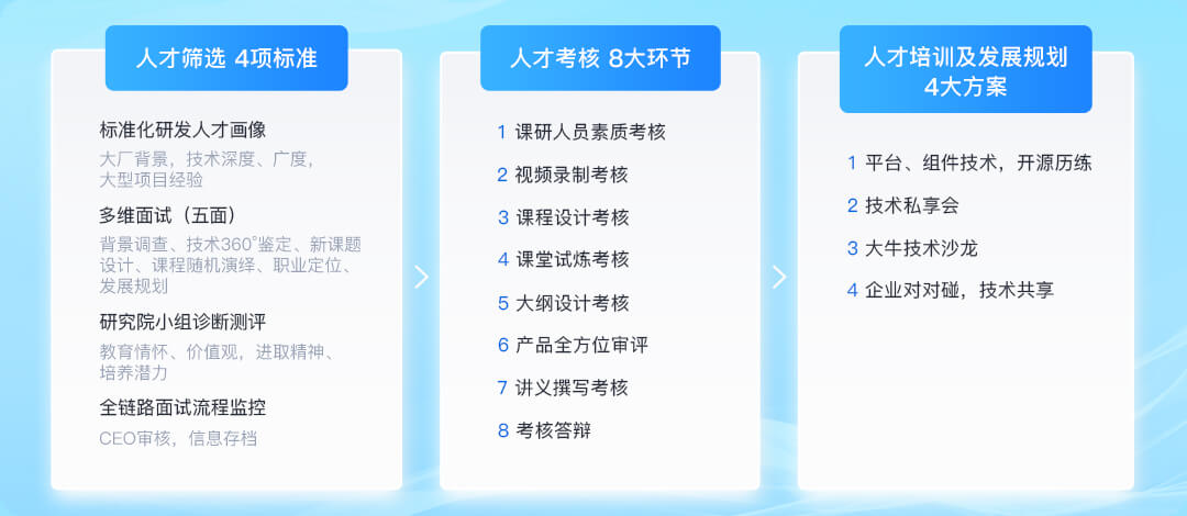 辦學(xué)優(yōu)勢(shì)